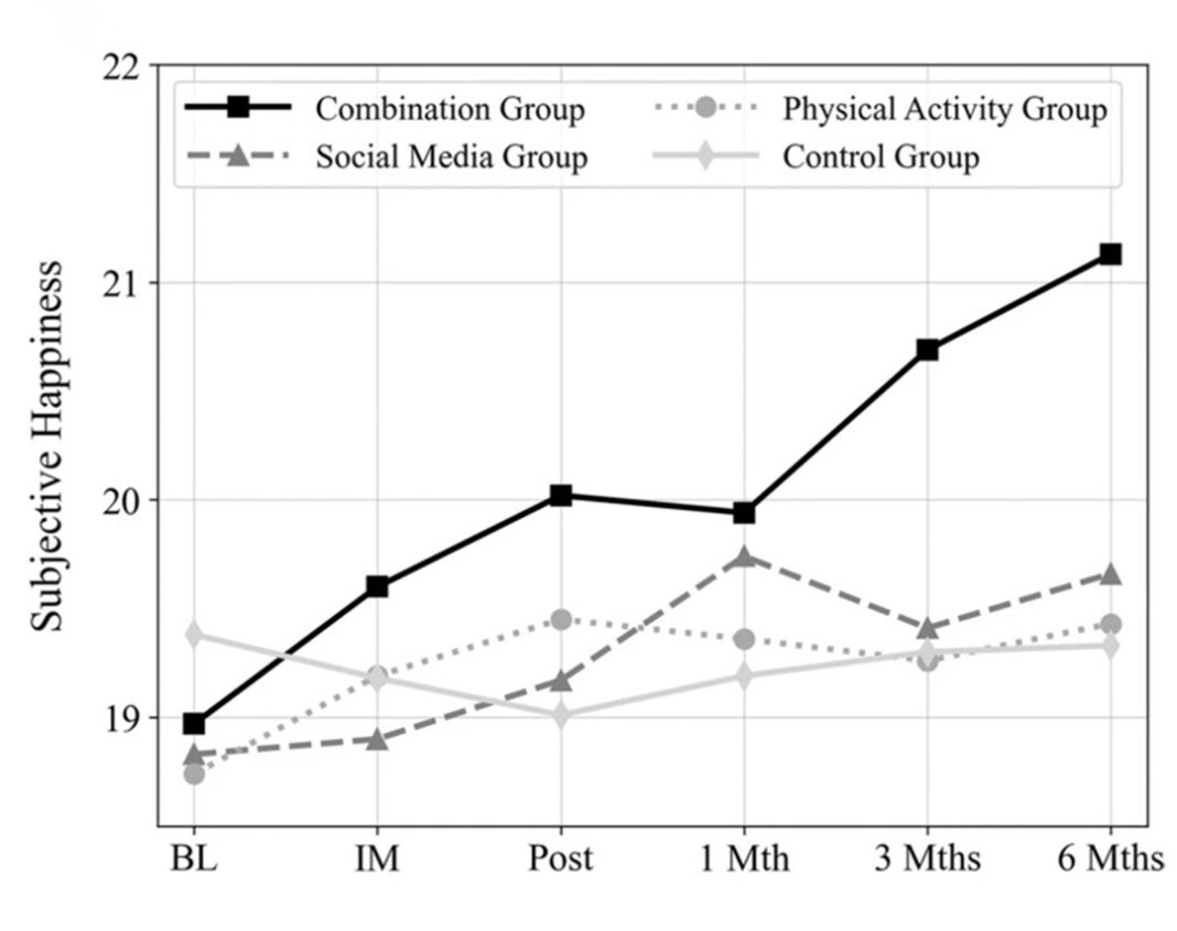 the-benefits-of-non-exercise-exercise-positive-prescription